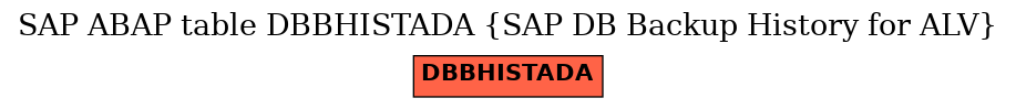 E-R Diagram for table DBBHISTADA (SAP DB Backup History for ALV)