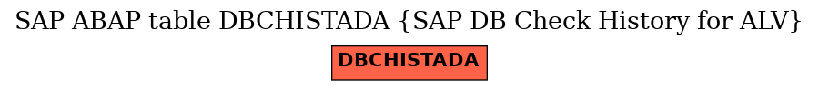 E-R Diagram for table DBCHISTADA (SAP DB Check History for ALV)