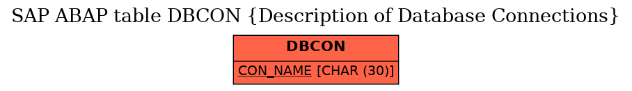 E-R Diagram for table DBCON (Description of Database Connections)