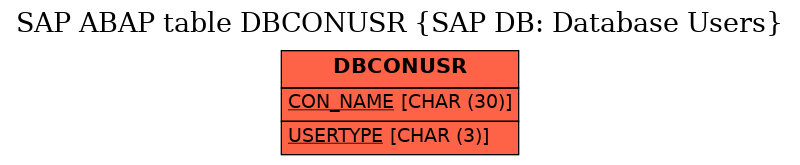 E-R Diagram for table DBCONUSR (SAP DB: Database Users)