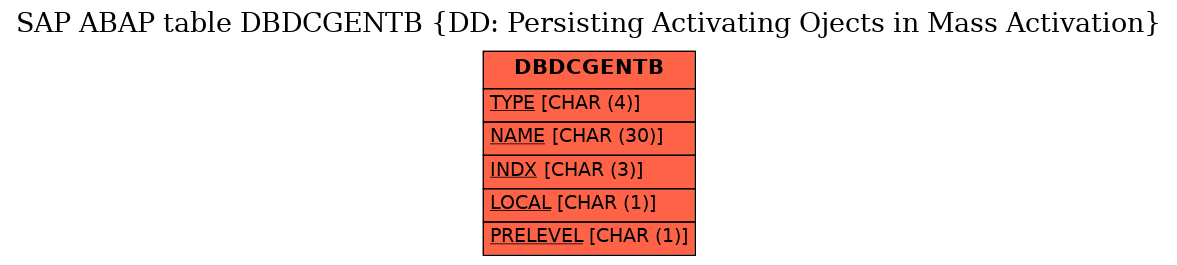 E-R Diagram for table DBDCGENTB (DD: Persisting Activating Ojects in Mass Activation)