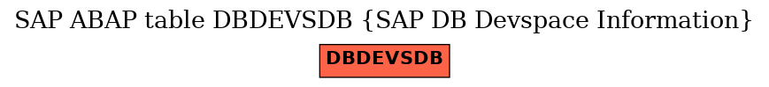 E-R Diagram for table DBDEVSDB (SAP DB Devspace Information)