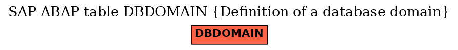 E-R Diagram for table DBDOMAIN (Definition of a database domain)