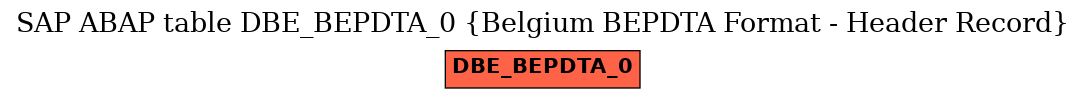 E-R Diagram for table DBE_BEPDTA_0 (Belgium BEPDTA Format - Header Record)
