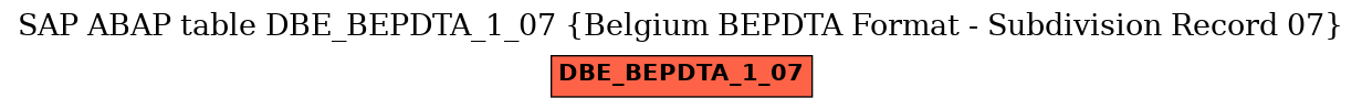 E-R Diagram for table DBE_BEPDTA_1_07 (Belgium BEPDTA Format - Subdivision Record 07)