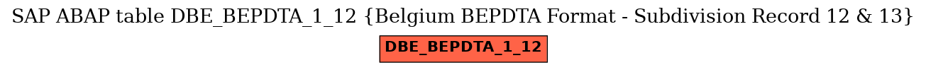 E-R Diagram for table DBE_BEPDTA_1_12 (Belgium BEPDTA Format - Subdivision Record 12 & 13)