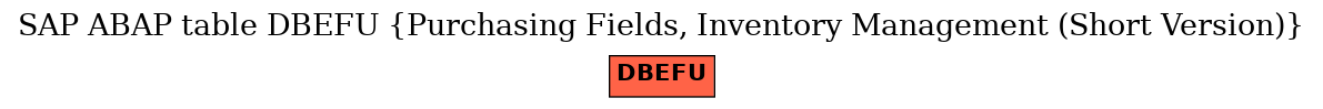 E-R Diagram for table DBEFU (Purchasing Fields, Inventory Management (Short Version))