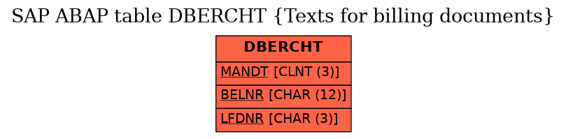 E-R Diagram for table DBERCHT (Texts for billing documents)