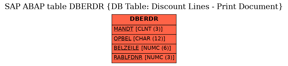 E-R Diagram for table DBERDR (DB Table: Discount Lines - Print Document)