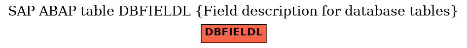 E-R Diagram for table DBFIELDL (Field description for database tables)