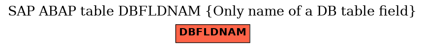 E-R Diagram for table DBFLDNAM (Only name of a DB table field)