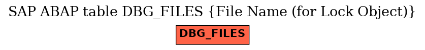 E-R Diagram for table DBG_FILES (File Name (for Lock Object))