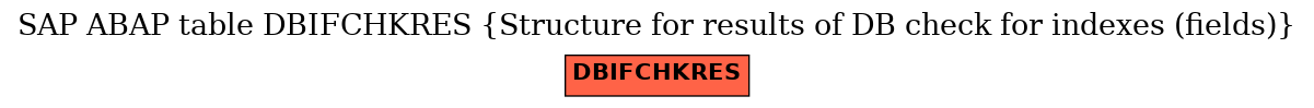 E-R Diagram for table DBIFCHKRES (Structure for results of DB check for indexes (fields))