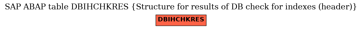 E-R Diagram for table DBIHCHKRES (Structure for results of DB check for indexes (header))