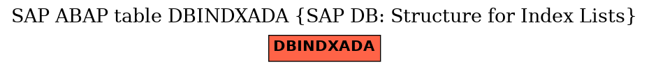 E-R Diagram for table DBINDXADA (SAP DB: Structure for Index Lists)