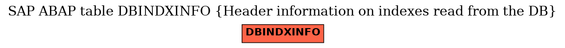 E-R Diagram for table DBINDXINFO (Header information on indexes read from the DB)