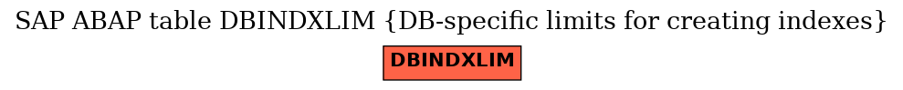 E-R Diagram for table DBINDXLIM (DB-specific limits for creating indexes)