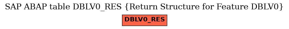 E-R Diagram for table DBLV0_RES (Return Structure for Feature DBLV0)