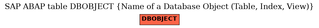 E-R Diagram for table DBOBJECT (Name of a Database Object (Table, Index, View))