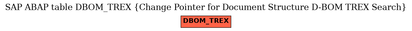 E-R Diagram for table DBOM_TREX (Change Pointer for Document Structure D-BOM TREX Search)