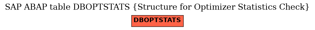 E-R Diagram for table DBOPTSTATS (Structure for Optimizer Statistics Check)