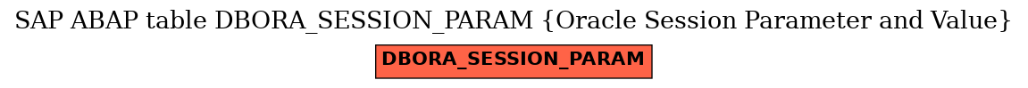 E-R Diagram for table DBORA_SESSION_PARAM (Oracle Session Parameter and Value)