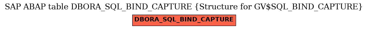 E-R Diagram for table DBORA_SQL_BIND_CAPTURE (Structure for GV$SQL_BIND_CAPTURE)