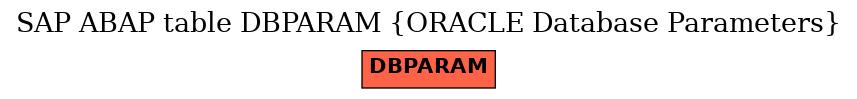 E-R Diagram for table DBPARAM (ORACLE Database Parameters)