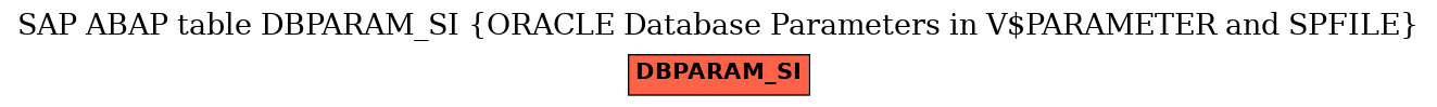 E-R Diagram for table DBPARAM_SI (ORACLE Database Parameters in V$PARAMETER and SPFILE)