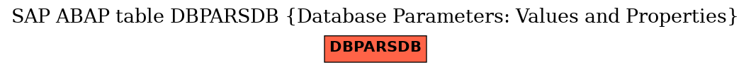 E-R Diagram for table DBPARSDB (Database Parameters: Values and Properties)