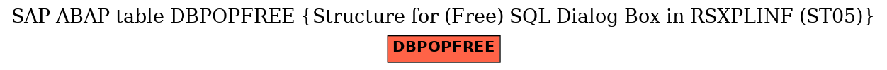 E-R Diagram for table DBPOPFREE (Structure for (Free) SQL Dialog Box in RSXPLINF (ST05))