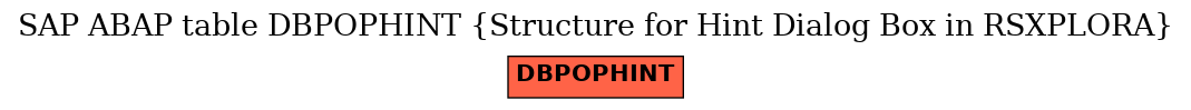 E-R Diagram for table DBPOPHINT (Structure for Hint Dialog Box in RSXPLORA)