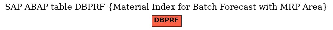 E-R Diagram for table DBPRF (Material Index for Batch Forecast with MRP Area)