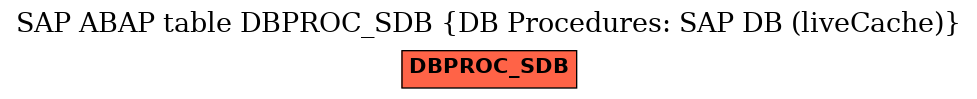 E-R Diagram for table DBPROC_SDB (DB Procedures: SAP DB (liveCache))