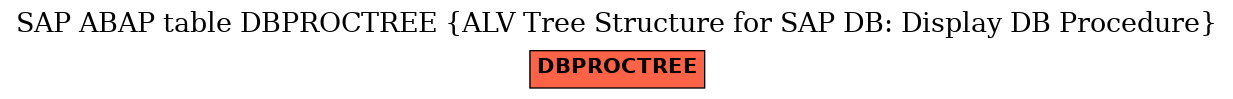 E-R Diagram for table DBPROCTREE (ALV Tree Structure for SAP DB: Display DB Procedure)