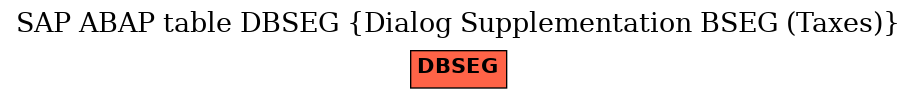 E-R Diagram for table DBSEG (Dialog Supplementation BSEG (Taxes))