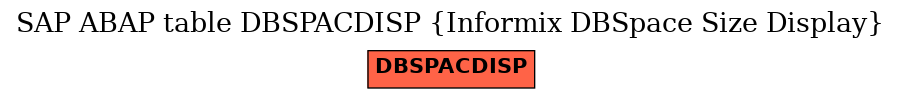 E-R Diagram for table DBSPACDISP (Informix DBSpace Size Display)