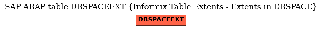 E-R Diagram for table DBSPACEEXT (Informix Table Extents - Extents in DBSPACE)