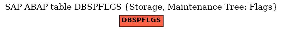 E-R Diagram for table DBSPFLGS (Storage, Maintenance Tree: Flags)