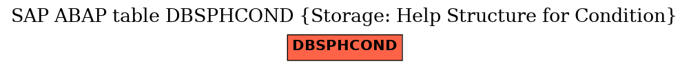 E-R Diagram for table DBSPHCOND (Storage: Help Structure for Condition)