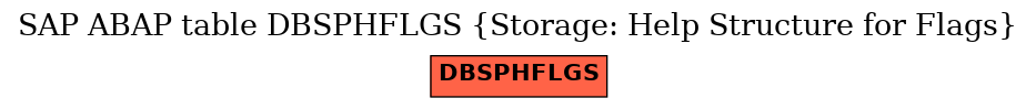 E-R Diagram for table DBSPHFLGS (Storage: Help Structure for Flags)