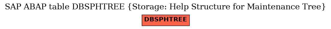 E-R Diagram for table DBSPHTREE (Storage: Help Structure for Maintenance Tree)