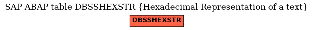 E-R Diagram for table DBSSHEXSTR (Hexadecimal Representation of a text)