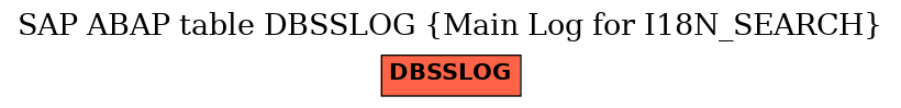 E-R Diagram for table DBSSLOG (Main Log for I18N_SEARCH)