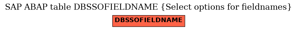 E-R Diagram for table DBSSOFIELDNAME (Select options for fieldnames)