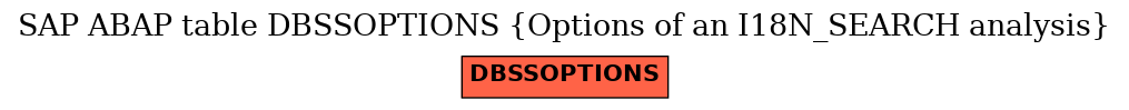 E-R Diagram for table DBSSOPTIONS (Options of an I18N_SEARCH analysis)