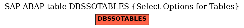 E-R Diagram for table DBSSOTABLES (Select Options for Tables)