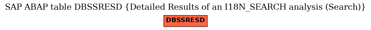 E-R Diagram for table DBSSRESD (Detailed Results of an I18N_SEARCH analysis (Search))