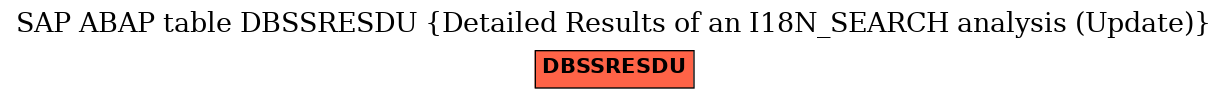 E-R Diagram for table DBSSRESDU (Detailed Results of an I18N_SEARCH analysis (Update))