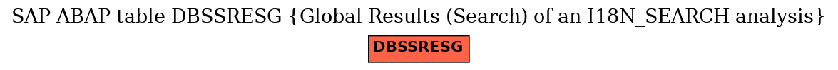 E-R Diagram for table DBSSRESG (Global Results (Search) of an I18N_SEARCH analysis)